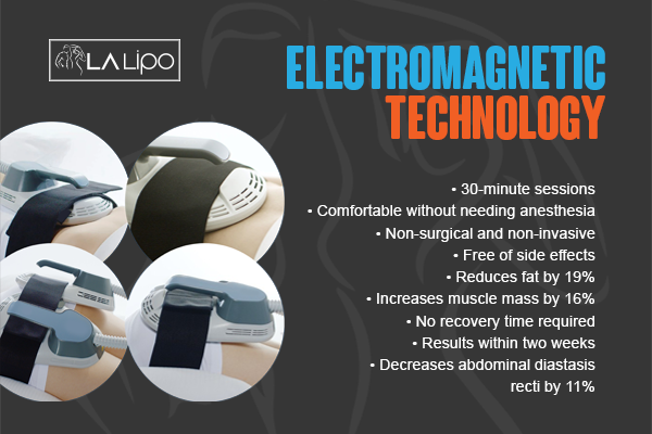 Benefits of LA-EMS Body Sculpting Treatment Twickenham